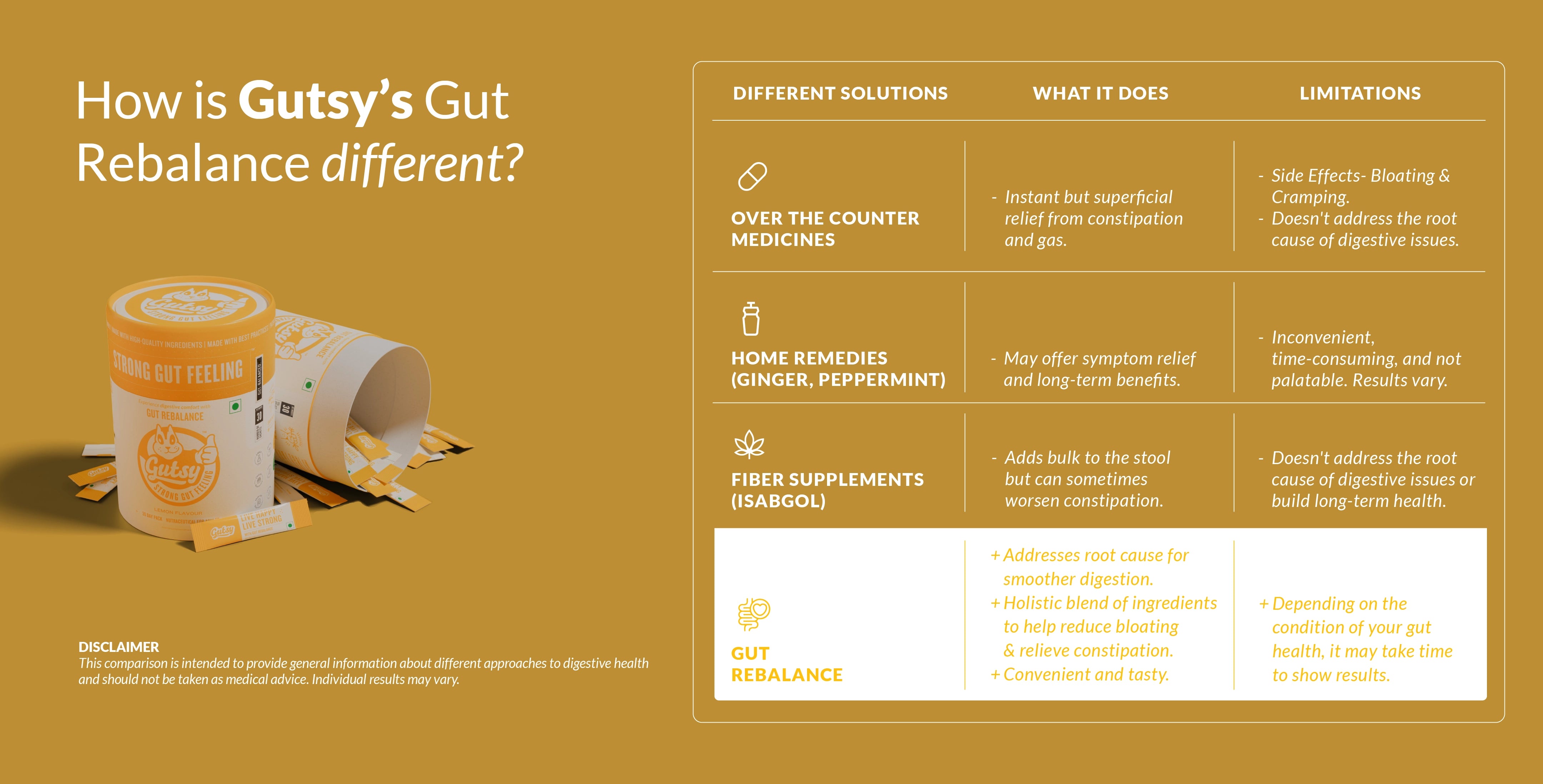 Gut Rebalance