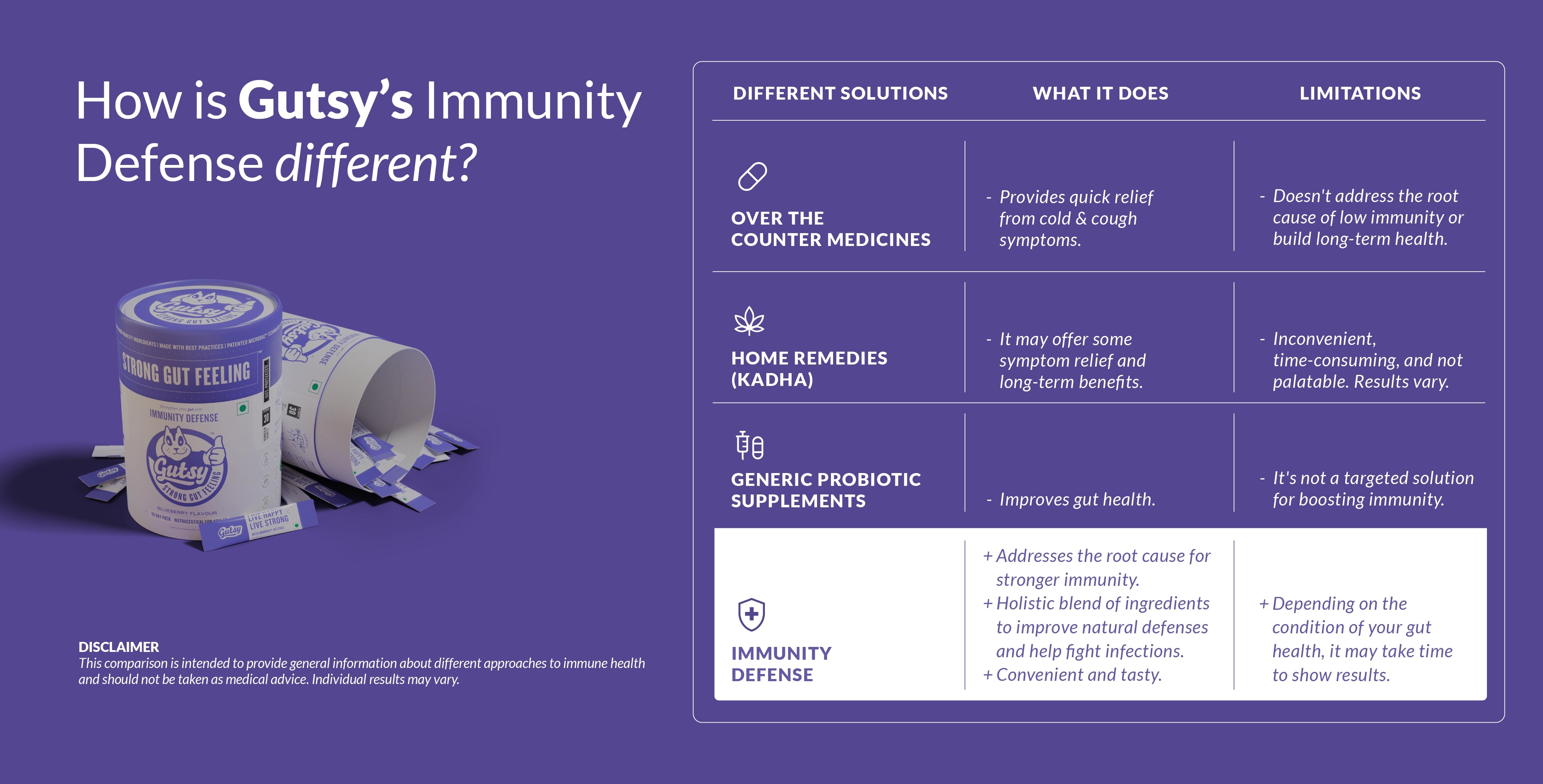 Immunity Defense