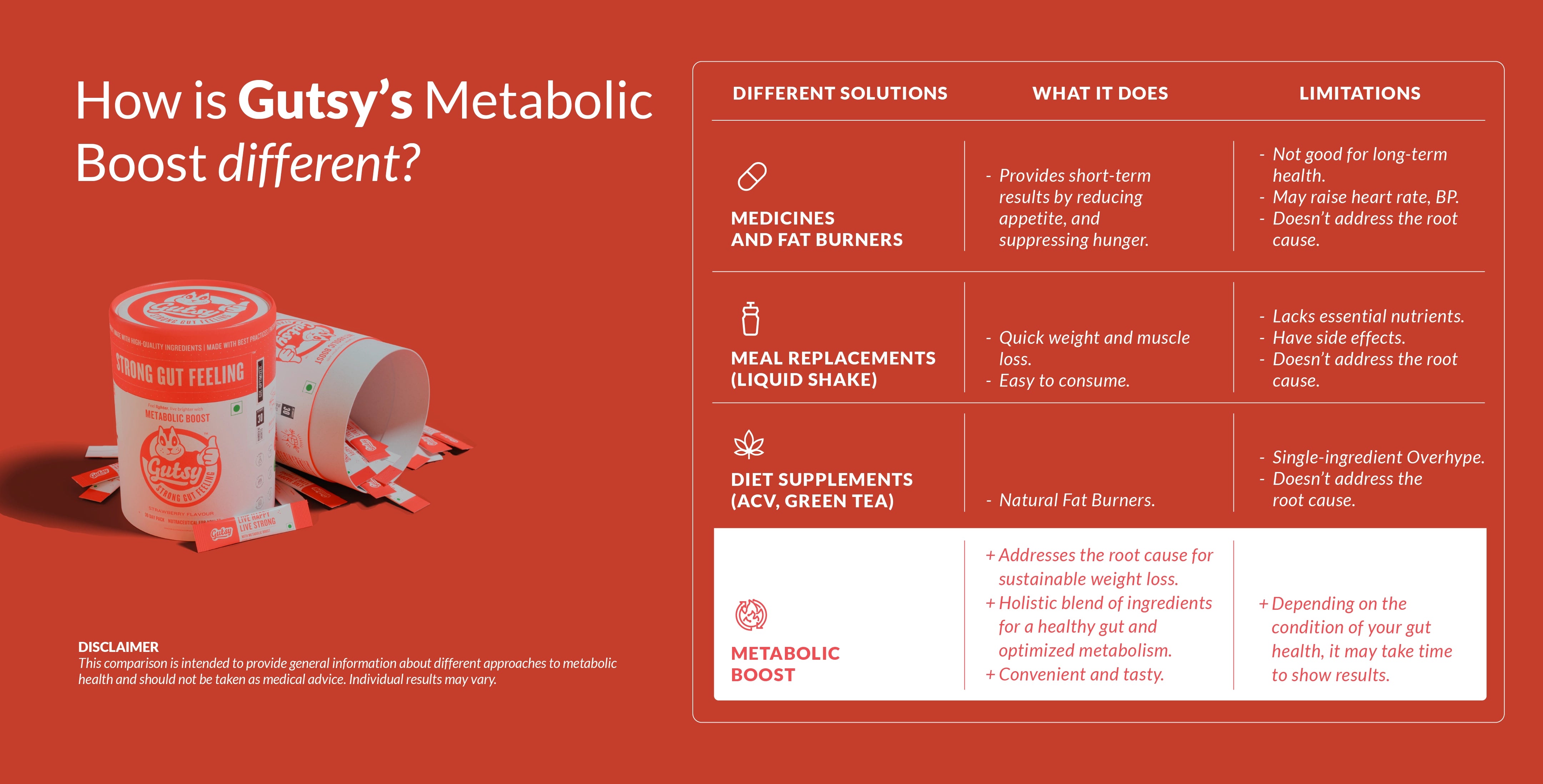 Metabolic Boost